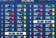 Calendario Round Robin 2025